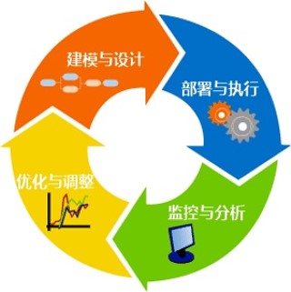 皕杰BPM