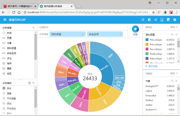 皕杰分析,bi软件,商业智能软件